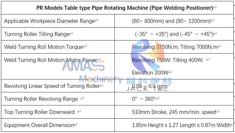 Pipe Welding Rotator Specification